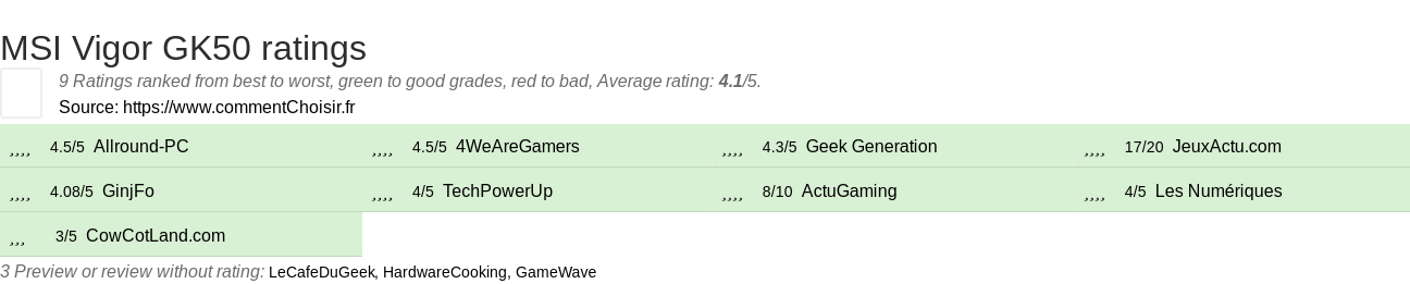 Ratings MSI Vigor GK50