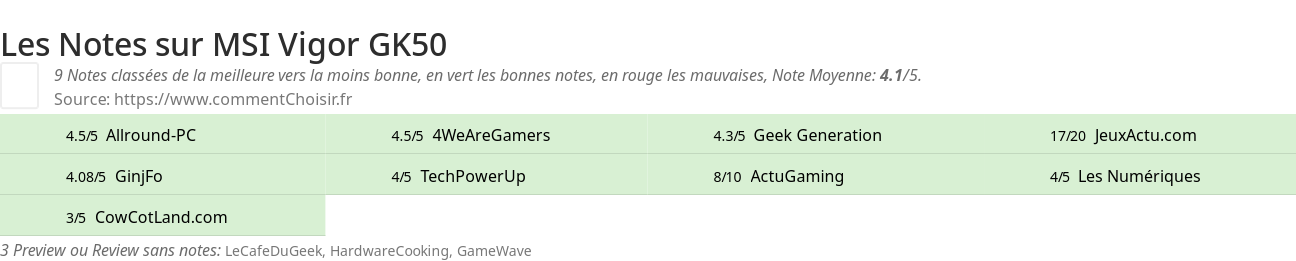 Ratings MSI Vigor GK50