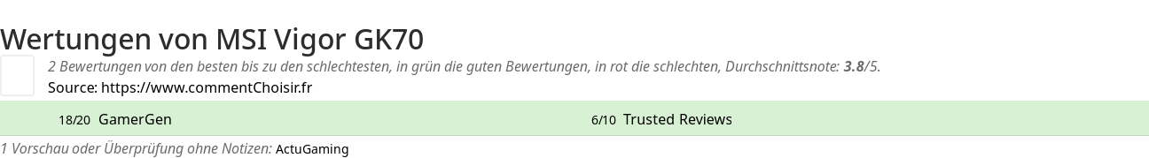 Ratings MSI Vigor GK70