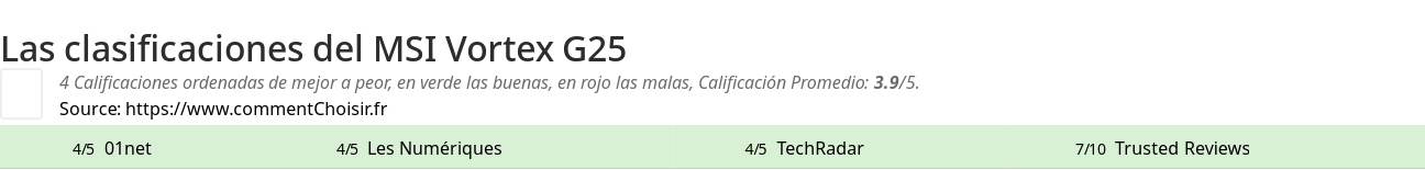 Ratings MSI Vortex G25
