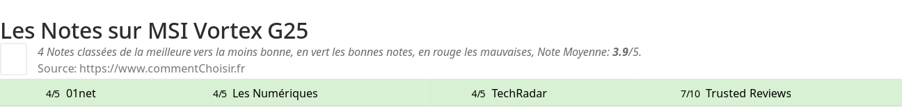 Ratings MSI Vortex G25