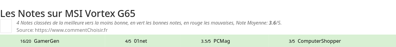 Ratings MSI Vortex G65