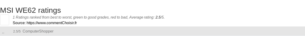 Ratings MSI WE62