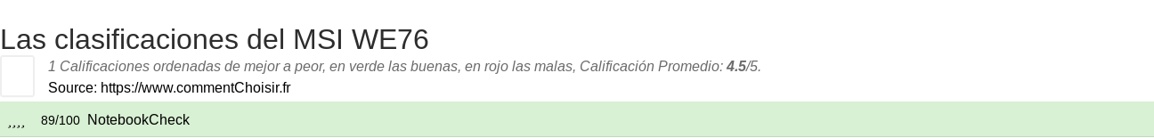 Ratings MSI WE76