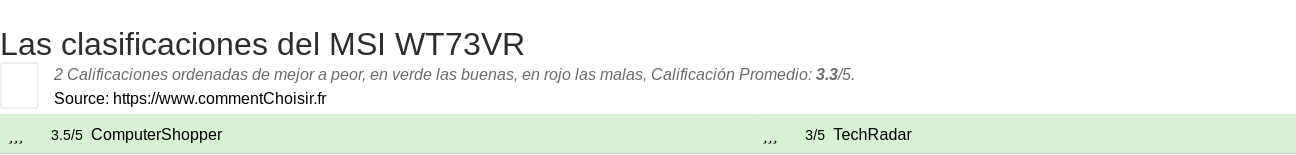 Ratings MSI WT73VR