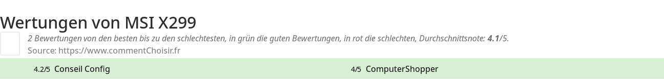 Ratings MSI X299