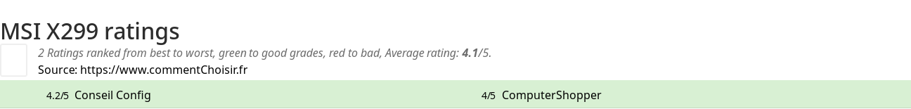 Ratings MSI X299