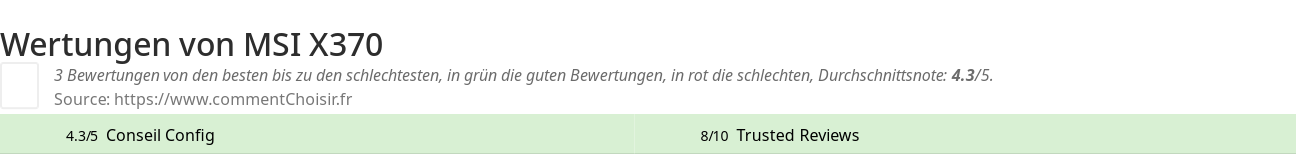 Ratings MSI X370