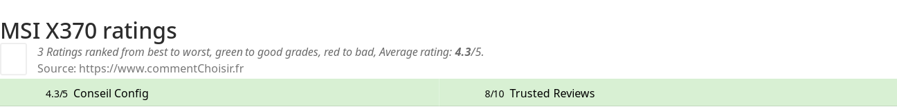 Ratings MSI X370