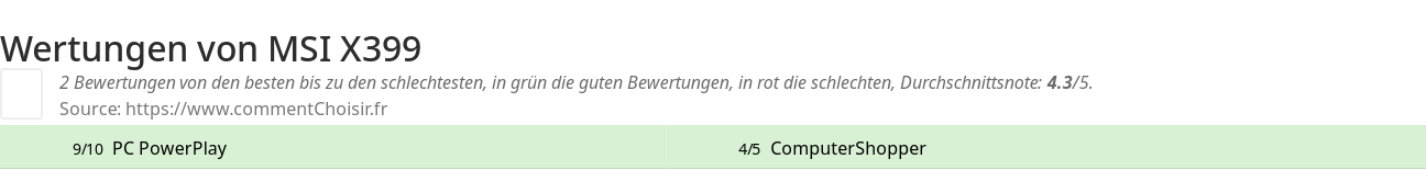 Ratings MSI X399