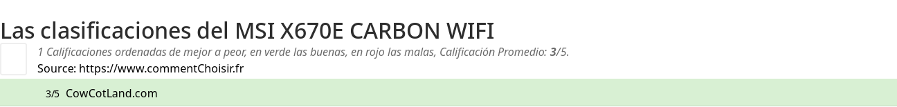 Ratings MSI X670E CARBON WIFI
