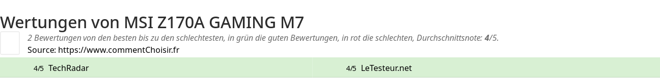 Ratings MSI Z170A GAMING M7