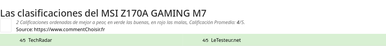 Ratings MSI Z170A GAMING M7