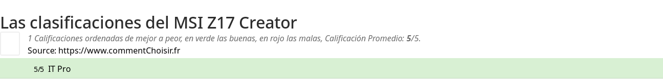 Ratings MSI Z17 Creator