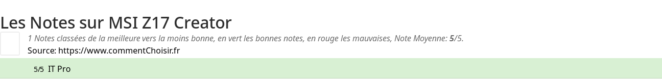 Ratings MSI Z17 Creator