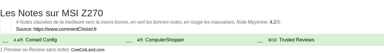 Ratings MSI Z270