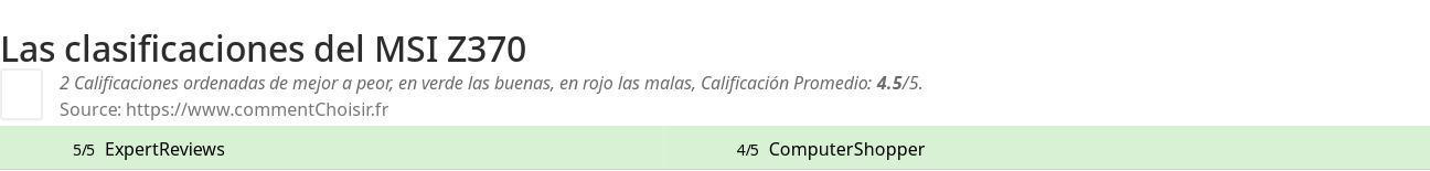 Ratings MSI Z370