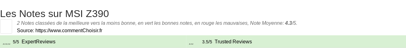 Ratings MSI Z390
