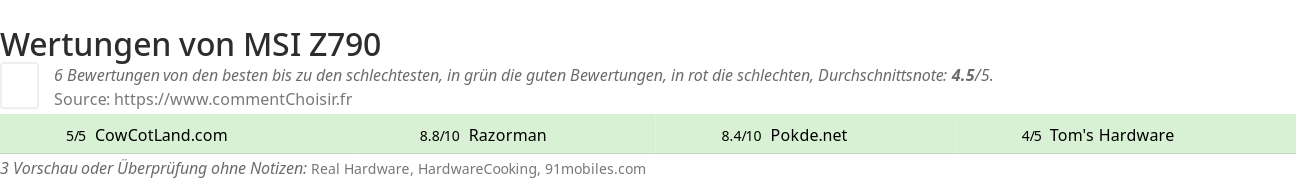 Ratings MSI Z790