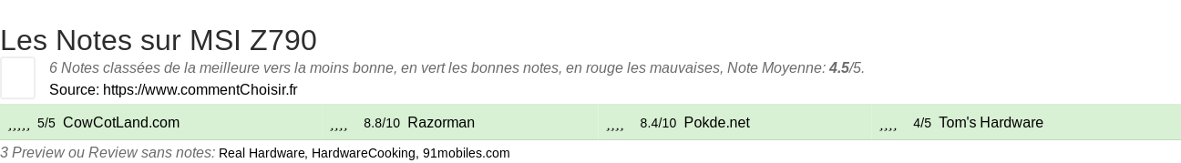 Ratings MSI Z790