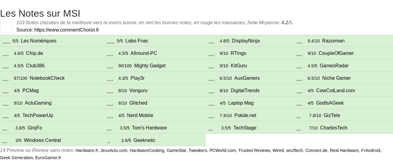 Ratings MSI