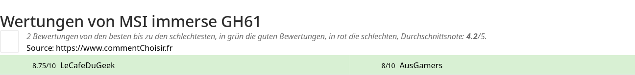 Ratings MSI immerse GH61