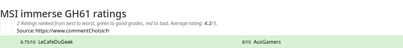 Ratings MSI immerse GH61