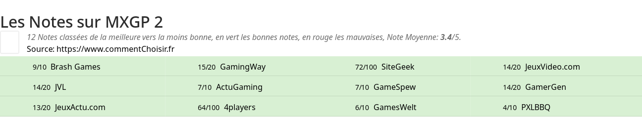 Ratings MXGP 2