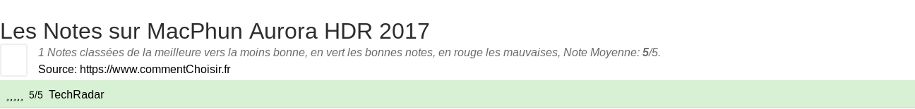 Ratings MacPhun Aurora HDR 2017