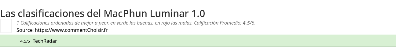 Ratings MacPhun Luminar 1.0