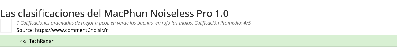 Ratings MacPhun Noiseless Pro 1.0