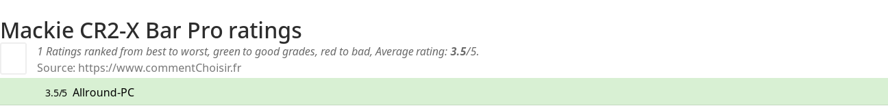Ratings Mackie CR2-X Bar Pro