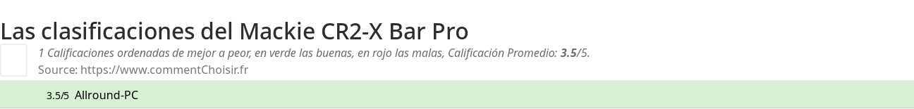 Ratings Mackie CR2-X Bar Pro