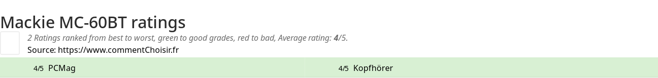 Ratings Mackie MC-60BT