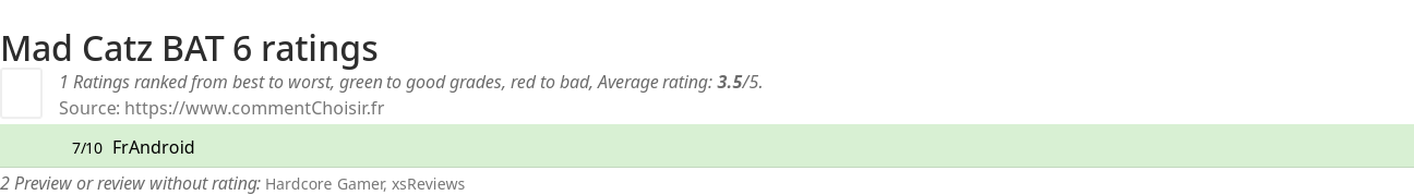 Ratings Mad Catz BAT 6