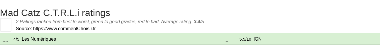 Ratings Mad Catz C.T.R.L.i