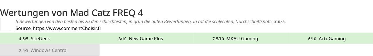 Ratings Mad Catz FREQ 4