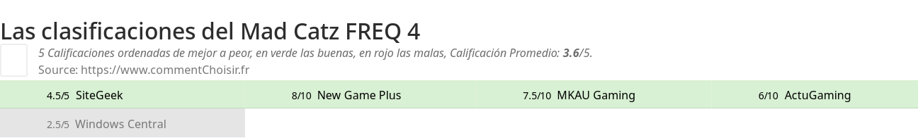 Ratings Mad Catz FREQ 4