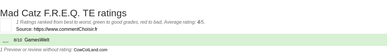 Ratings Mad Catz F.R.E.Q. TE