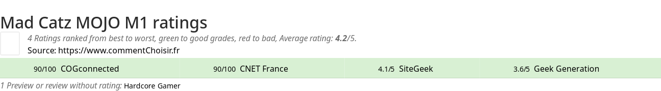 Ratings Mad Catz MOJO M1