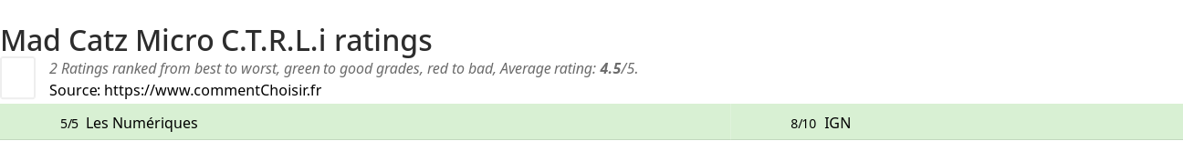 Ratings Mad Catz Micro C.T.R.L.i