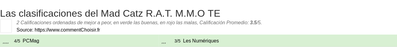 Ratings Mad Catz R.A.T. M.M.O TE