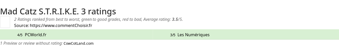 Ratings Mad Catz S.T.R.I.K.E. 3