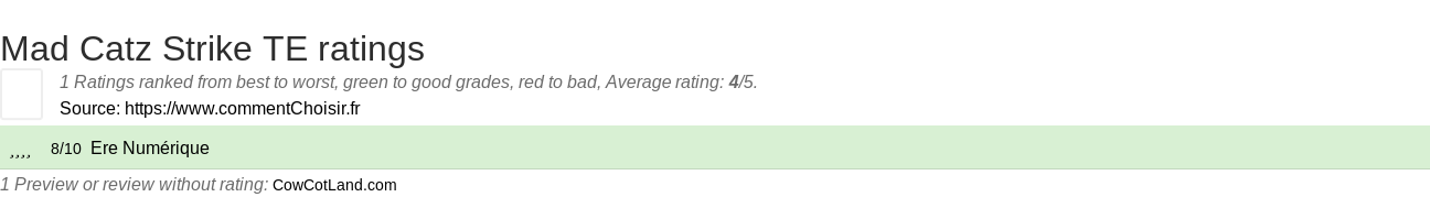 Ratings Mad Catz Strike TE