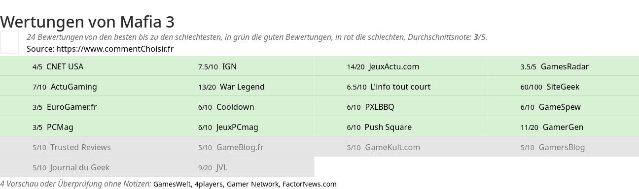 Ratings Mafia 3