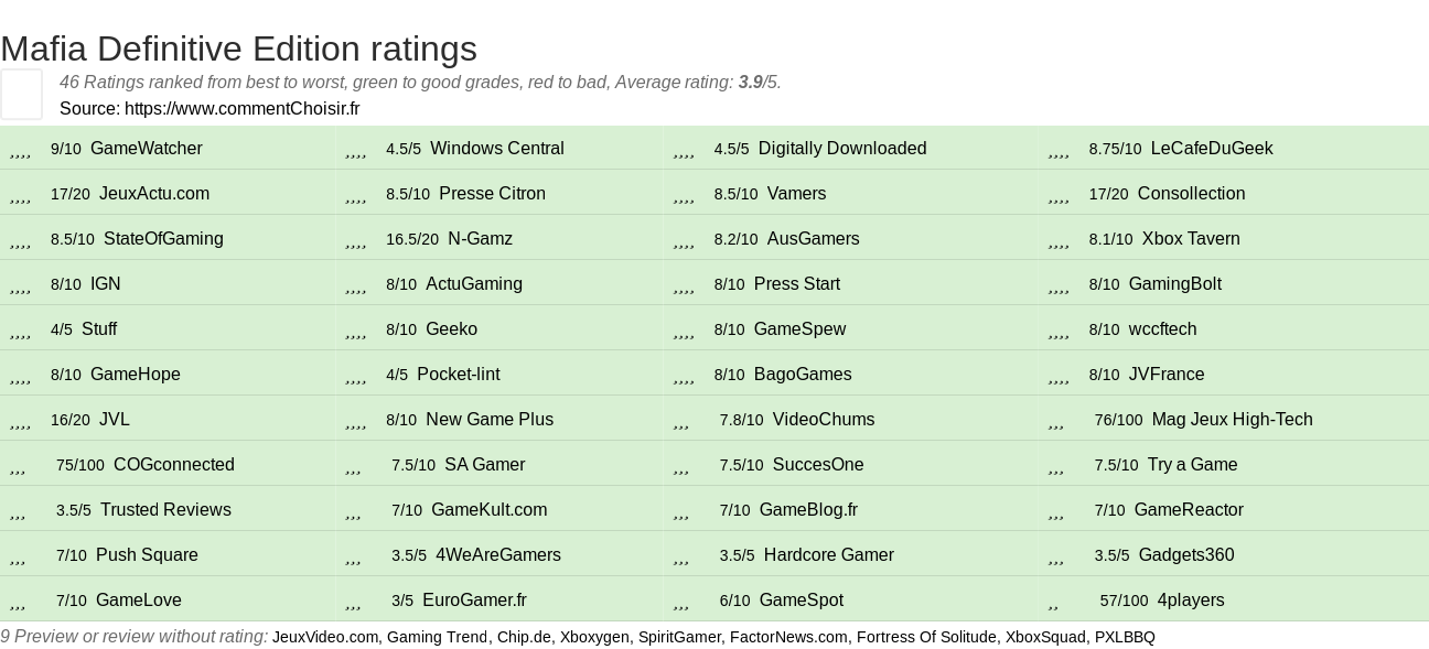 Ratings Mafia Definitive Edition