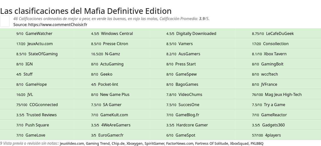 Ratings Mafia Definitive Edition