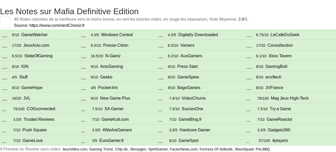 Ratings Mafia Definitive Edition