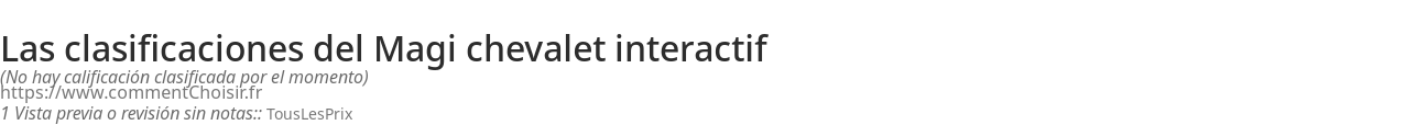 Ratings Magi chevalet interactif
