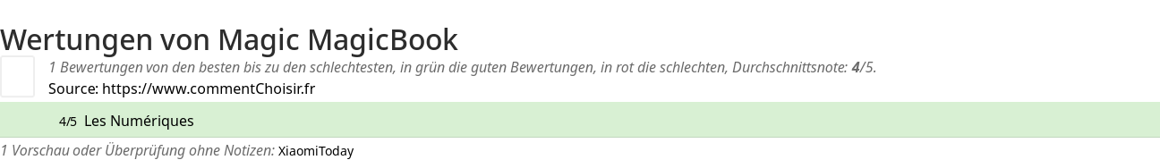 Ratings Magic MagicBook